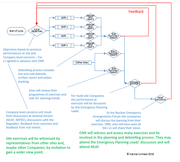 emergency exercise cycle | katmal limited